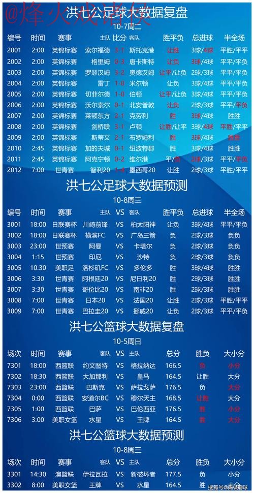 全面解析:世界杯预测免费最新网址推荐方案 全面解析:世界杯预测免费最新网址推荐方案