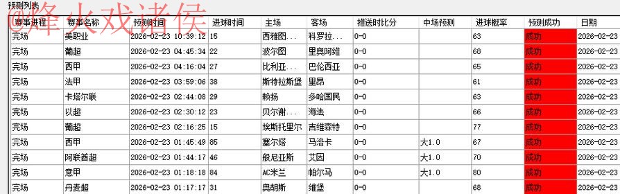 全面解析:世界杯预测免费最新网址推荐方案 全面解析:世界杯预测免费最新网址推荐方案