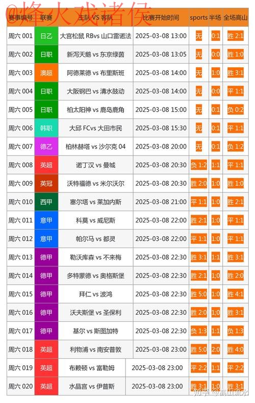 全面解析:世界杯预测免费最新网址推荐方案 全面解析:世界杯预测免费最新网址推荐方案