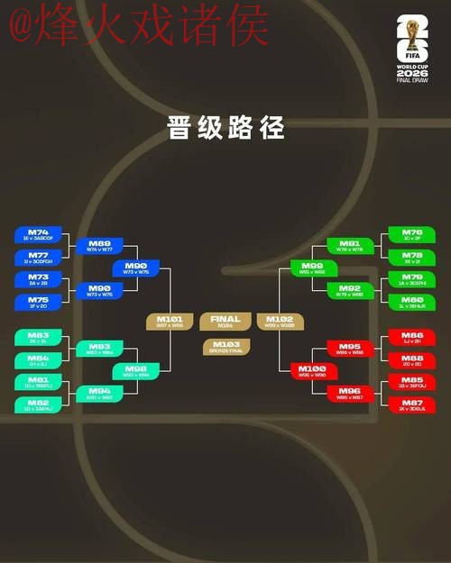 2026世界杯外围平台最新攻略