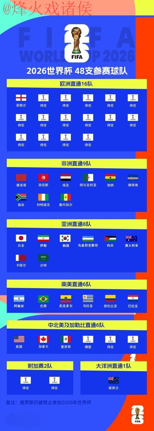 2026世界杯买球排行全站解析 2026世界杯买球排行全站解析