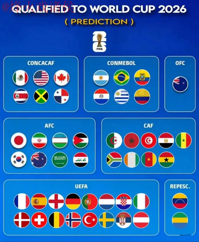 2026 年世界杯预测实时官方趋势分析 2026 年世界杯预测实时官方趋势分析